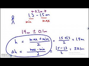 Max and Min Slopes (Slope Uncertainty) IB Physics