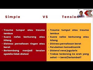 Trauma tHorax & Abdomen