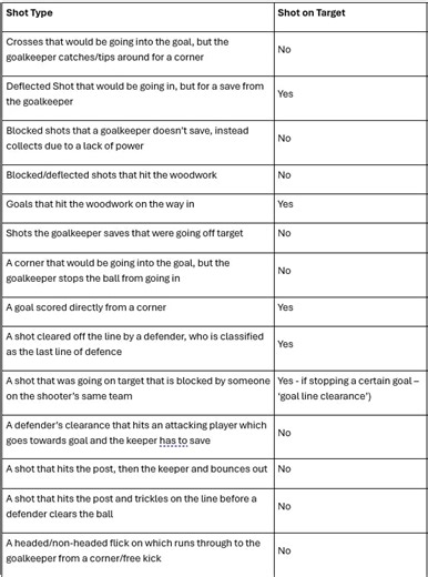 Opta Football Statistics - Definitions
