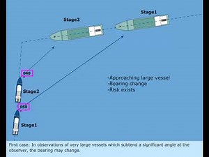 Rule 7 - Risk of collision | Colregs 1972 | Merchant Navy | Rules of the road