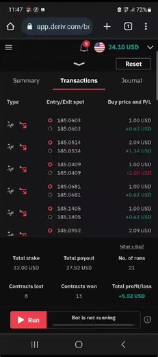 Under 6 strategy Dm for free bots #binarykenya #binarytrading #fanistafx #dollarprinterfx #deriv