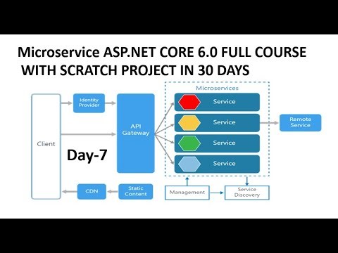 Learn Microservice ASP.NET CORE 6.0 - Full Course for Beginners[Tutorial] in Hindi | Day-7