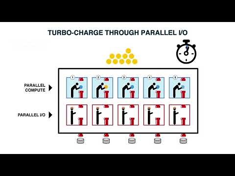 Serial vs. Parallel I/O Processing