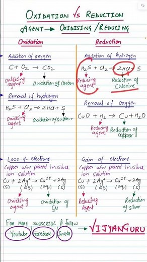 What Is Oxidation And Reduction | Oxidising Agent And Reducing Agent | Redox Reactions