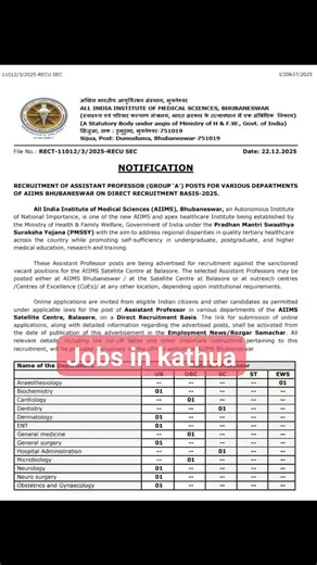 AIIMS Bhubaneswar Assistant Professor Recruitment 2025-26 #aiimsbhubaneswar | JOBS In Kathua "Jammu and Kashmir"