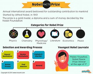 Nobel Prize