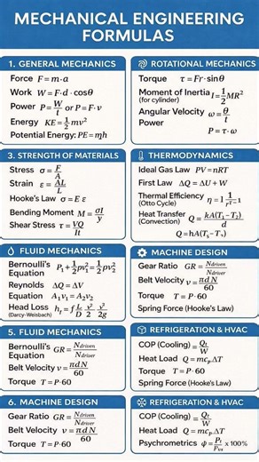 Basic Mechanical Engineering Formulas ‪@3dcaddrawing‬