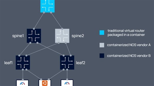 Containerlab vs GNS3 vs EVE vs eNSP
