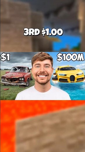 Top 5 Biggest MrBeast Videos