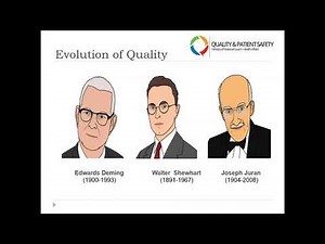 Identify Total Quality Management Concepts and Principles