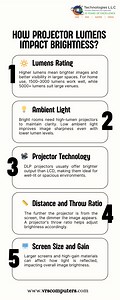 How Does Projector Lumens Impact Brightness? - SlideServe