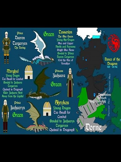 Tessarion, Morghul, Shrykos | History of Dragons | ASOIAF Shorts