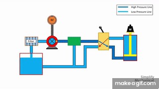 Basic Hydraulic System Circuit Diagram and Working Animation on Make a GIF