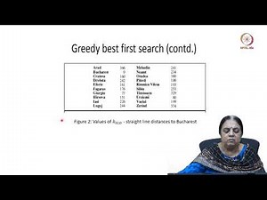 Lec 08 Informed Search Strategies - I