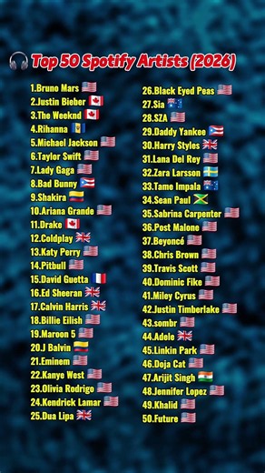 🎧🌍 TOP 50 SPOTIFY ARTISTS (2026) 🌍🎧