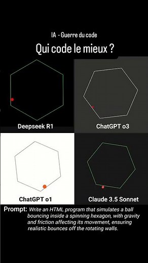 Quelle est la meilleure IA pour coder en 2025 : Le prompt de codage a été testé sur 4 modèles IA