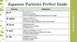 [Summary] 12 Most frequently used Japanese Particles Perfect Guide