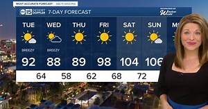 MOST ACCURATE FORECAST: High winds and high fire danger across AZ