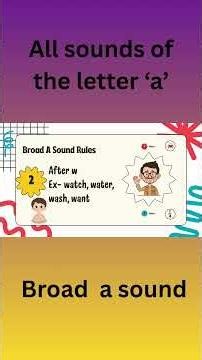 Broad A Sound for Kids | Learn A Sound in Ball, Call & Wall