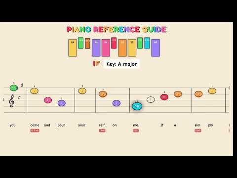 If - Bread | Easy Piano Tutorial for Kids - Beginner Color Sheet Music
