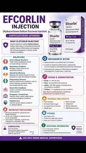 Efcorlin Injection (Hydrocortisone) | Uses, Dose, MOA & Nursing Points | ANM Exam