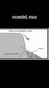 Angle of Repose | Students of Geography