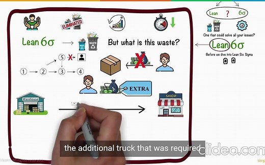 八分钟了解精益生产六西格玛|Lean Six Sigma in 8 Minutes