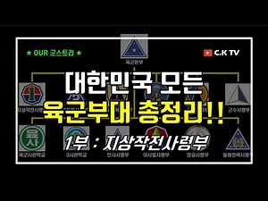 (Part 1) A Comprehensive Summary of All ROK Army Units!!! (Ground Operations Command)