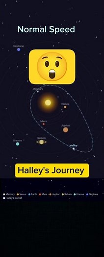 Halley's Comet : Relative Speed with planets of the Solar System |