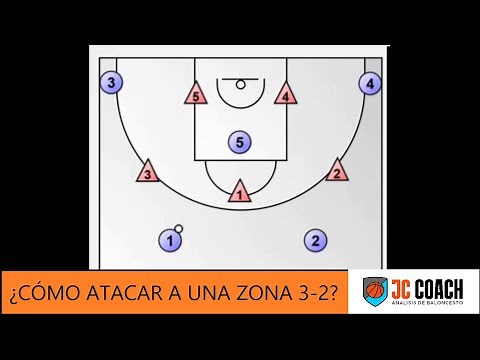 How to attack a defense in a 3-2 zone in basketball