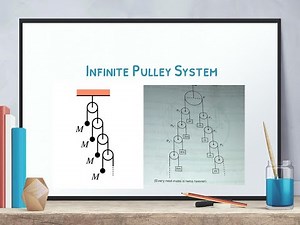 Infinite Pulley System-2 | JEE Mains/Advanced | Olympiad