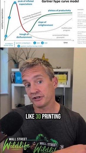 What is the Gartner Hype Cycle and how does it help with investing?