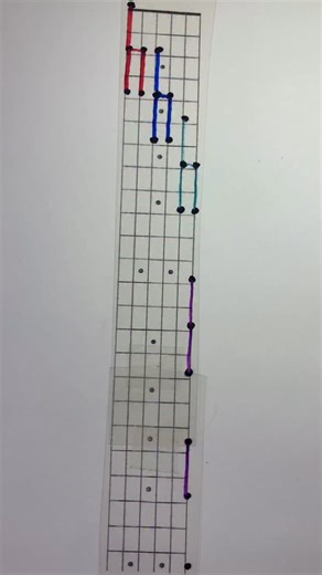 9.9K views · 3.2K reactions | Throwback 23 All Keys, One Shape musicalchairsystem.com Musical Chair System on Musicalchairsystem.comMusical Chair System on YouTube #neurodivergent #improvisation #scaleshapes #visualtheory #chairguy #guitar #guitarteacher | Musical Chair System | Facebook