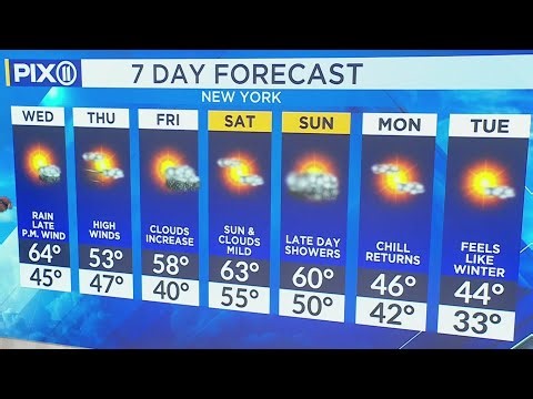 High wind watch in NY, NJ as gusts could reach 60 mph