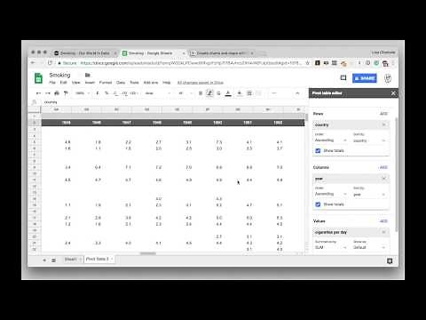 How to create a line chart out of data from "Our World in Data"