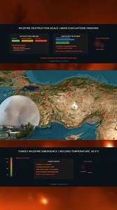 🔥 Turkey Wildfires Escalate – Record Heat, Cities Threatened 🔥 Bursa is now under threat as wildfires fueled by 50.5°C heat rip through northwest Turkey. Over 1,700 evacuated. Roads shut. 14 confirmed dead. Thousands of hectares burned. This isn’t contained. It’s spreading. #Turkey #Wildfires #Heatwave #Bursa #BreakingNews #ClimateEmergency #AboveTheNormNews | Above The Norm News