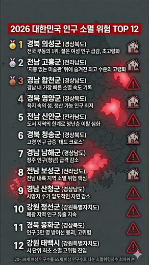 "지도에서 사라진다고?" 2026년 대한민국 소멸 위험 지역 TOP 12 📉🚨