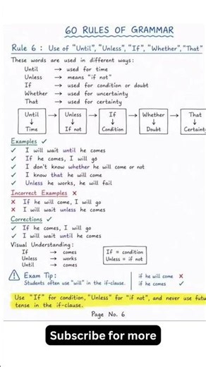 How to Use UNTIL, UNLESS, IF, WHETHER & THAT in English | Easy Grammar with Examples