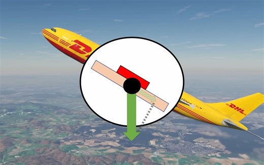 惯性导航系统的原理解释。The GENIUS of Inertial Navigation Systems Explained