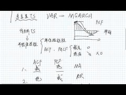 时间序列分析的基本思路及步骤（新手必看！！！）