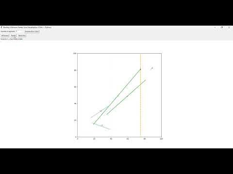 Bentley-Ottmann Sweep Line Algorithm