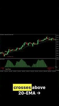 Fisher Cross Forex Trading Strategy