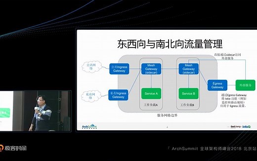 基于Istio on Kubernetes云原生应用的最佳实践