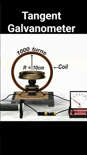 Tangent Galvanometer with Animations #neetphysics #physics #tangentgalvanometer #galvanometer