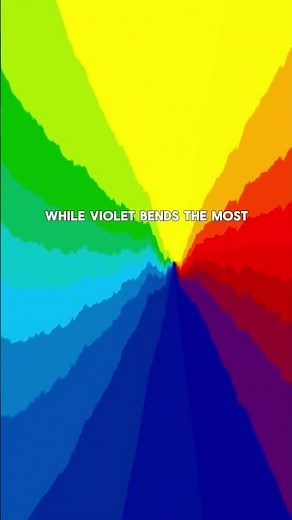 "The Science Behind Rainbows: How Light Creates Nature's Colors"