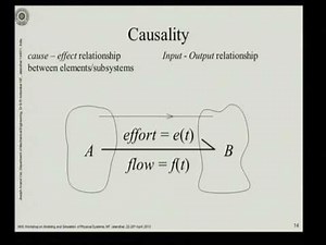 Day I, Lecture #1.4: Bond graph modeling and simulation