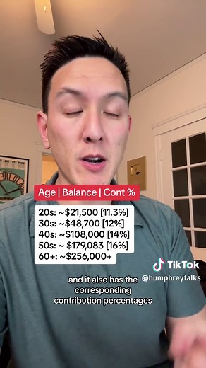 Average 401k Balances by Age in the US: What You Should Know