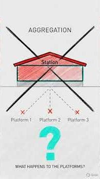 Part - 29 Association vs Aggregation vs Composition | National Railway System in Java | Java OOPs