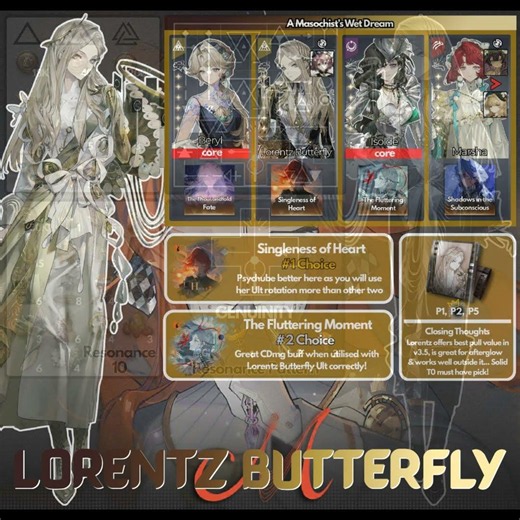 Lorentz Butterfly Build Guide v3.5 | Reverse: 1999