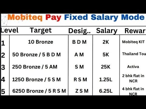 Mobiteq Prime Mambership and BDM fix salary module complete information